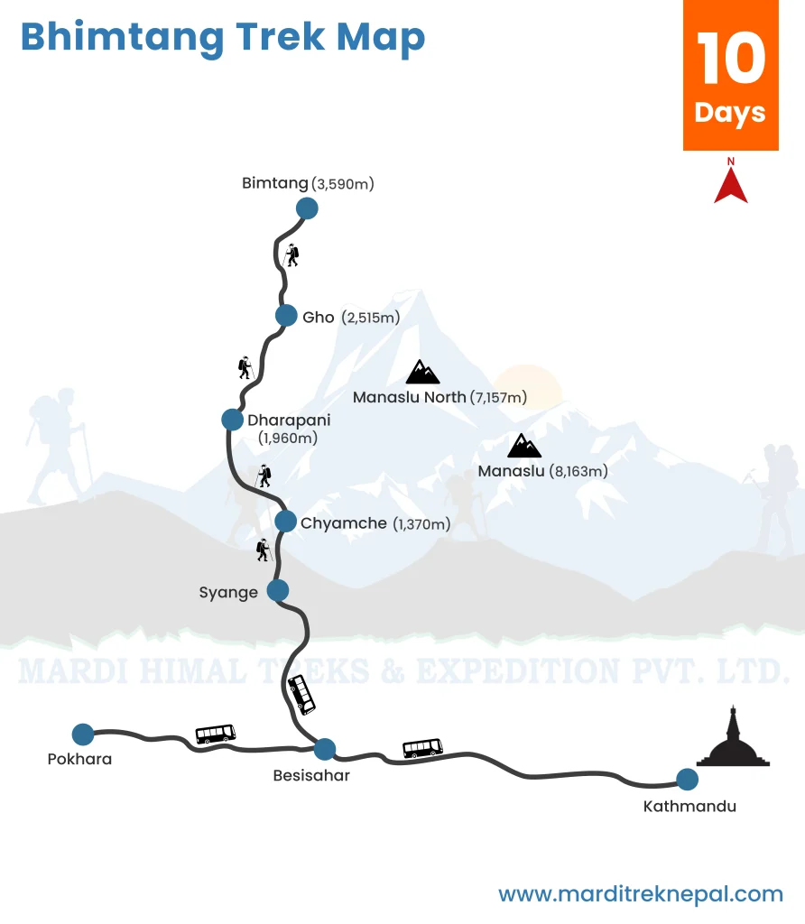 Bhimtang trek map