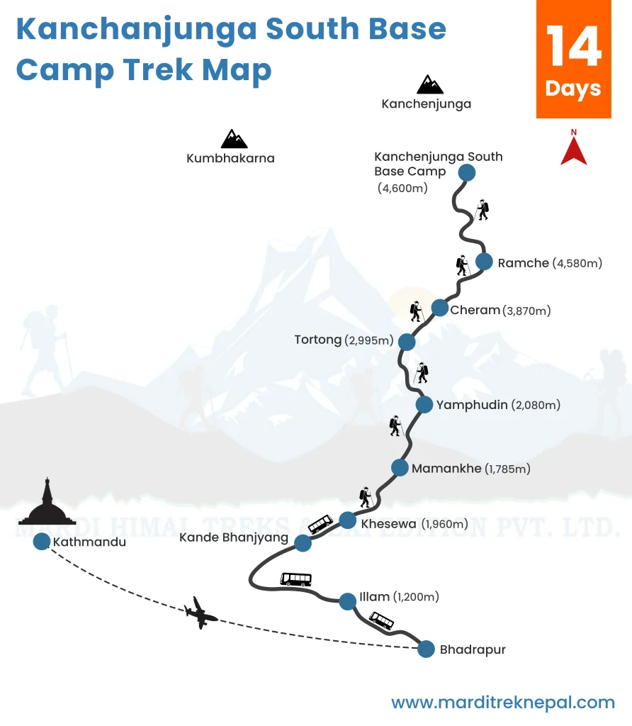Kanchenjunga south base camp