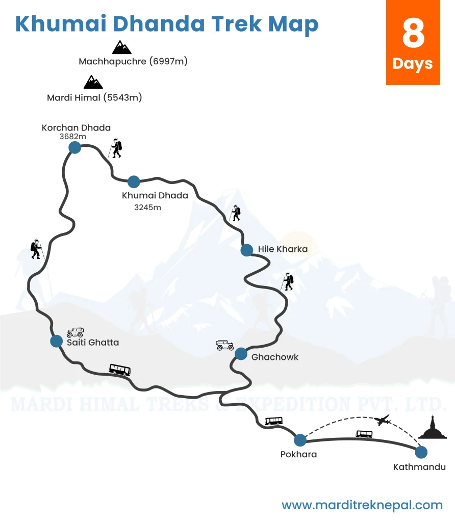 Khumai Danda Trek Map