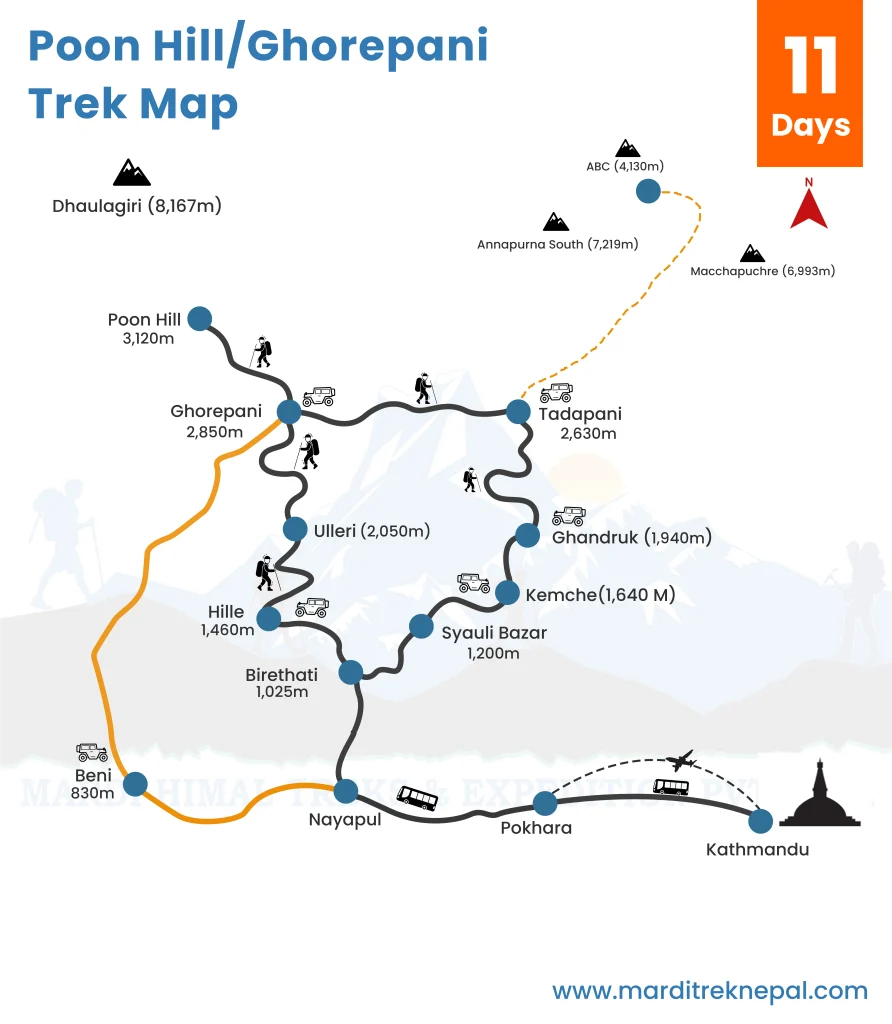 Poon Hill/ Ghorepani Trek